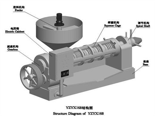 machine d'extraction d'huile presse à vis/huile de graines de sésame